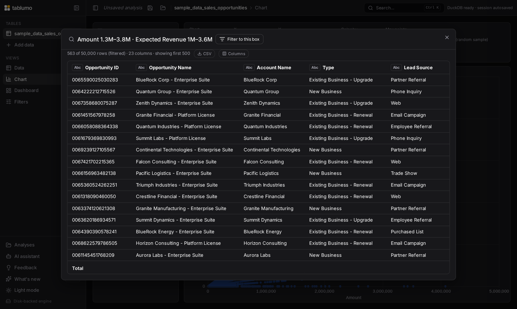 The rows dialog opened by a scatter box, titled with both axis ranges and offering a Filter to this box button