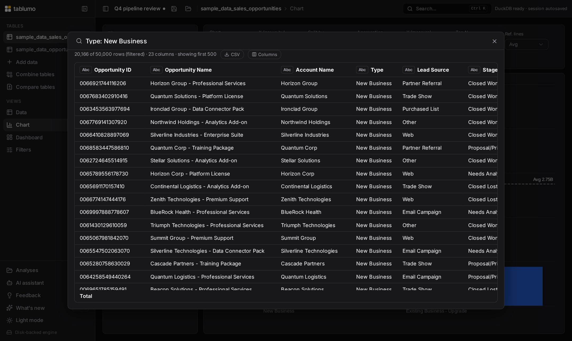 The chart view with smart defaults