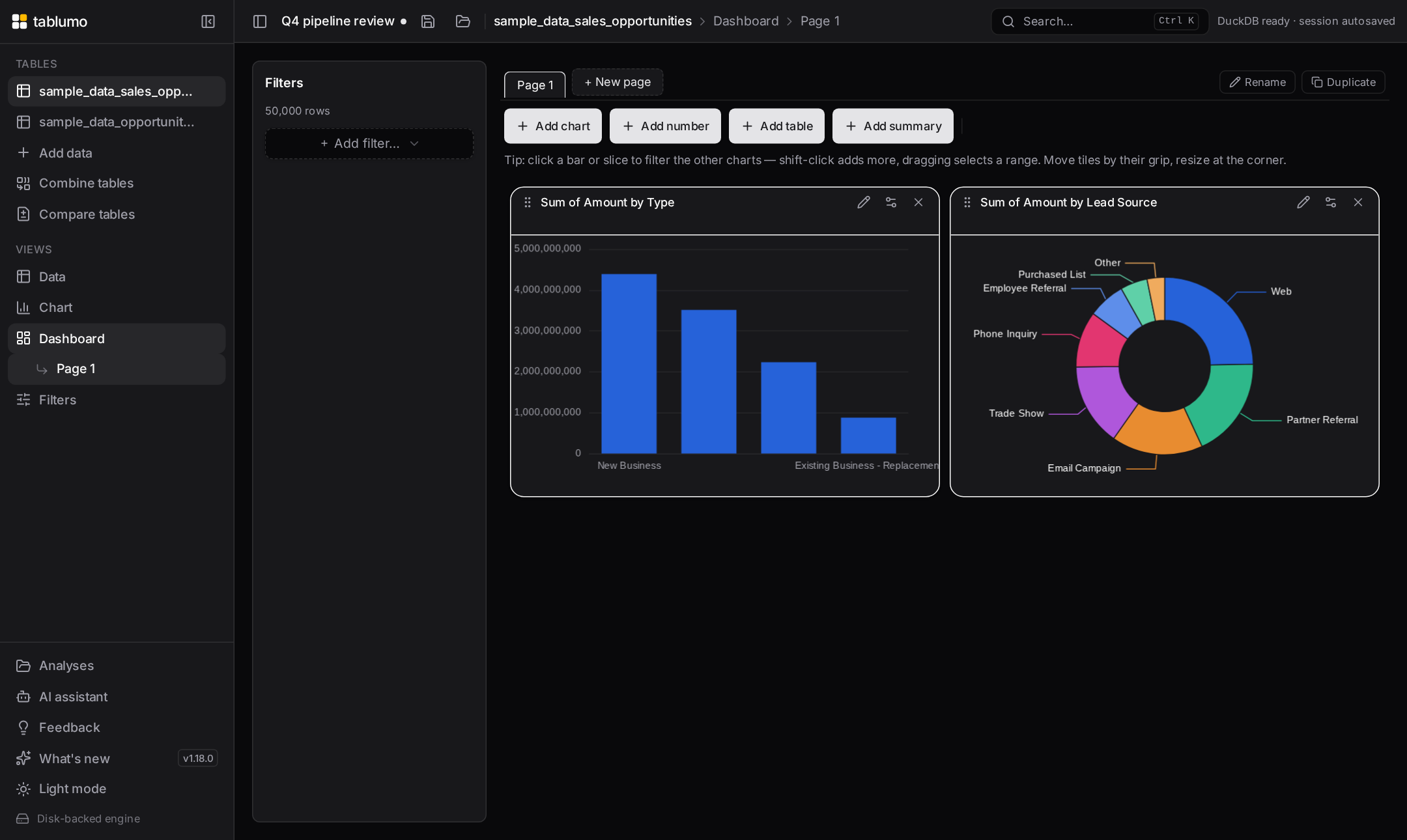 A dashboard page with chart tiles