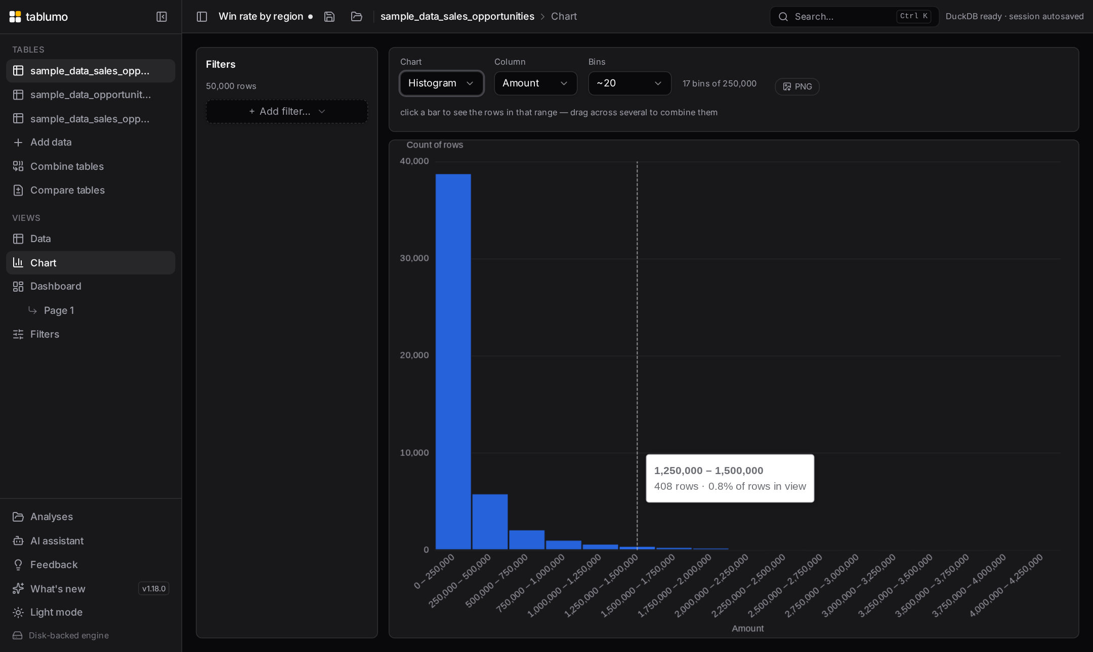 A histogram of deal amounts; the tooltip on a bar shows its range, row count and share of rows in view